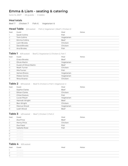 Catering sheet